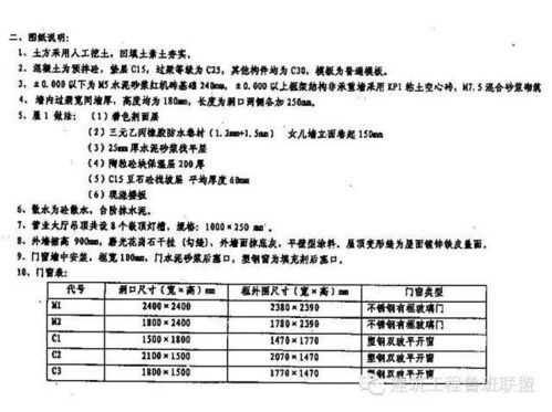 建筑結(jié)構(gòu)施工圖識(shí)圖最全入門(mén)總結(jié) 施工專(zhuān)業(yè)作業(yè)指南