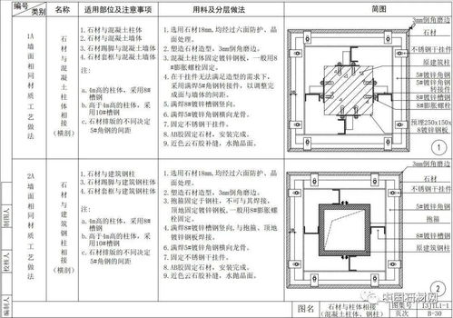 52張節(jié)點(diǎn)詳解圖，讓你徹底讀懂室內(nèi)墻面施工工藝